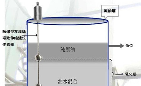 磁致伸缩液位变送器在焦油氨水界面检测中的应用